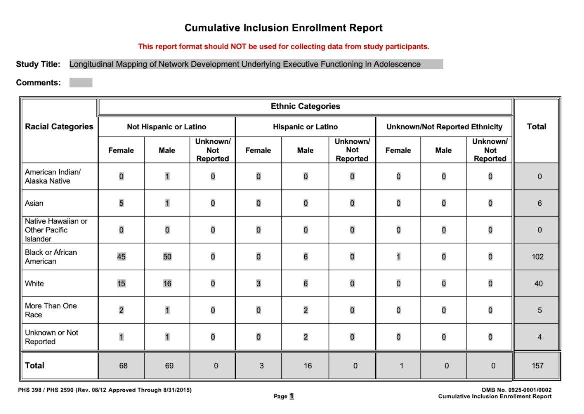 Cumulative Inclusive Enrollment Report